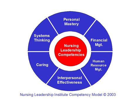 Nursing Skill Guidelines