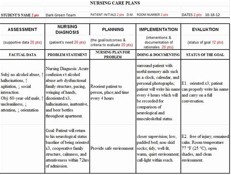 Nursing Teaching Plan Template 1