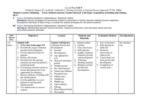 Nursing Teaching Plan Template 3