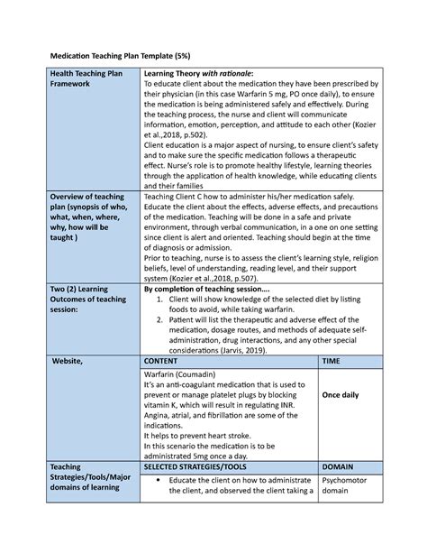 Nursing Teaching Plan Template 5