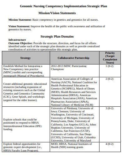 Nursing Teaching Plan Template 6