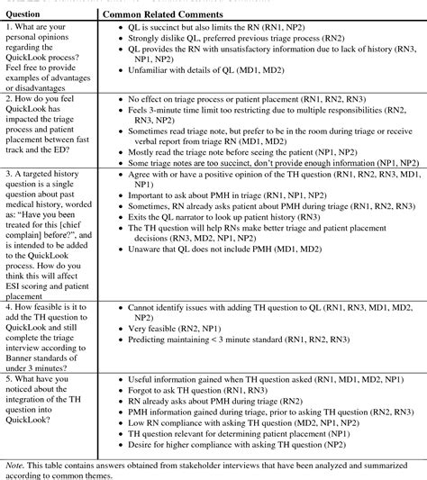 Nursing Telephone Triage Cheat Sheet Template