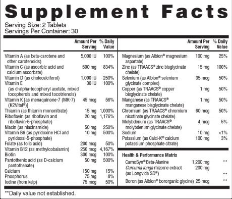 Nutrition