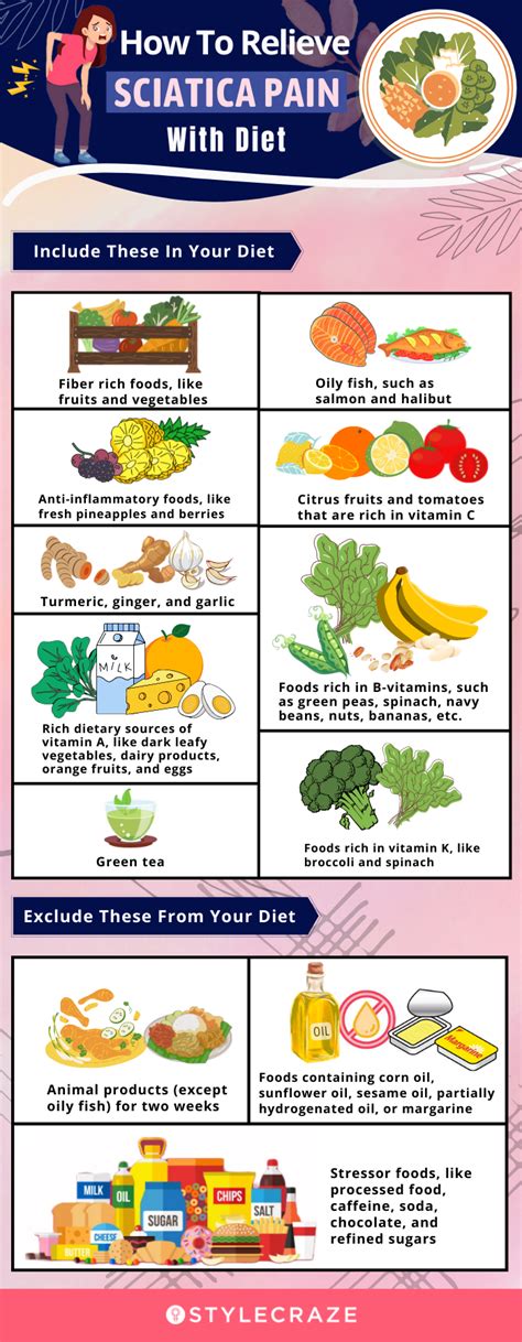 Description of Nutrition for Sciatica Relief