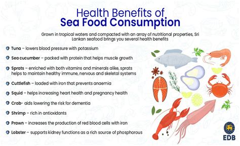 Nutritional Benefits of Seafood