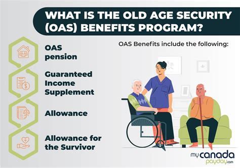 OAS Age Limit Facts