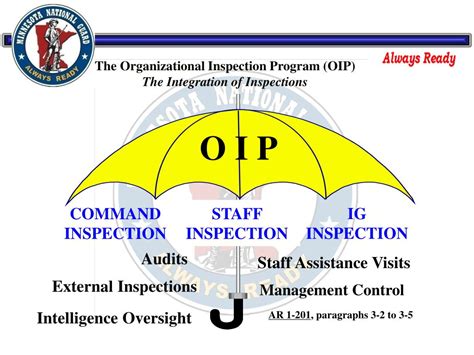 OIP Program Destinations