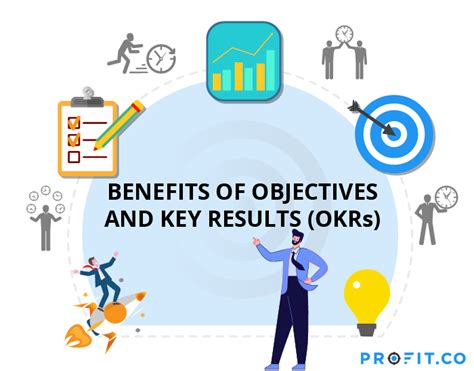 OKR Template Benefits