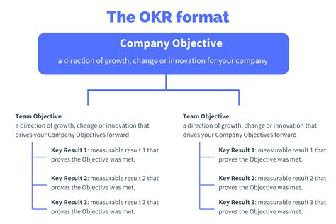 OKR Template Example