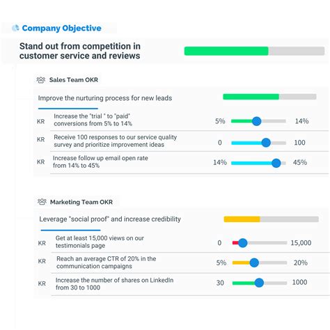 OKR Template Example 2