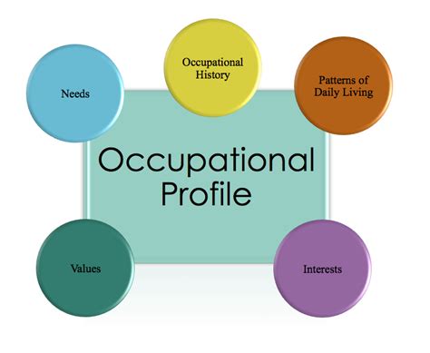 Occupational Therapy Profile Template