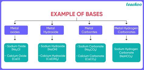 Off Base Explanation