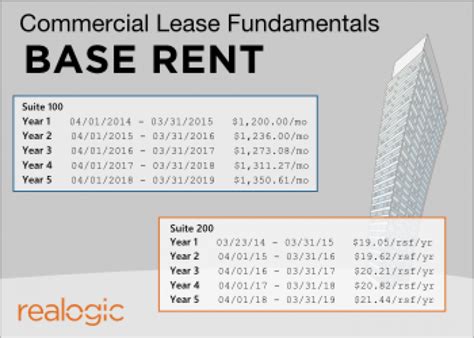 Off-Base Rental Options