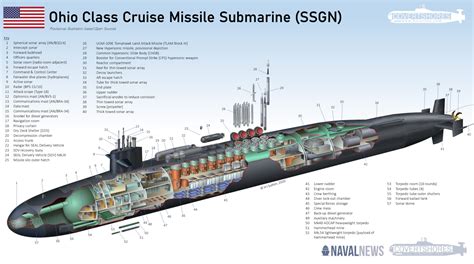 Ohio Class Submarine Crew and Armament Details