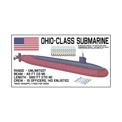 Ohio Class Submarine Facts and Figures