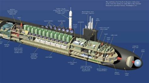 Ohio-Class Submarine Missions