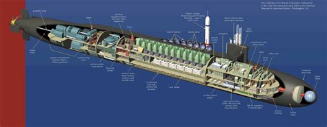 Ohio Class Submarine Propulsion System Overview