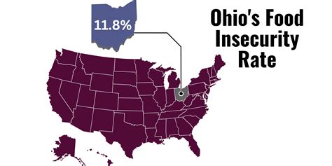 Ohio Food Insecurity