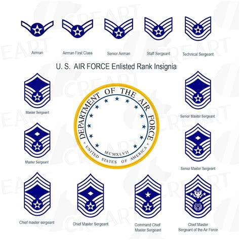 Old Air Force Enlisted Ranks