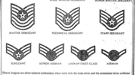 Old Air Force Enlisted Ranks