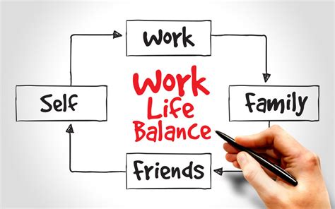 Old Navy Work-Life Balance