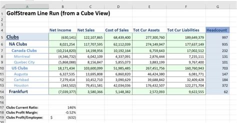 Onestream Excel Add-In Data Visualization