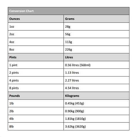 Online Gram Conversion