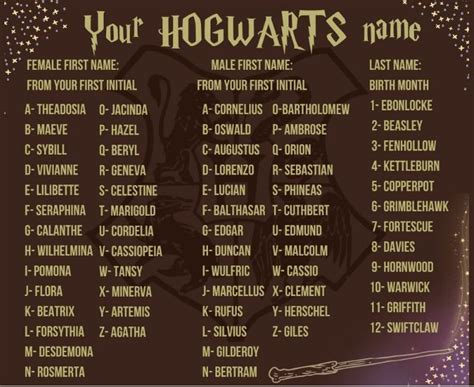 Online Hogwarts Generator