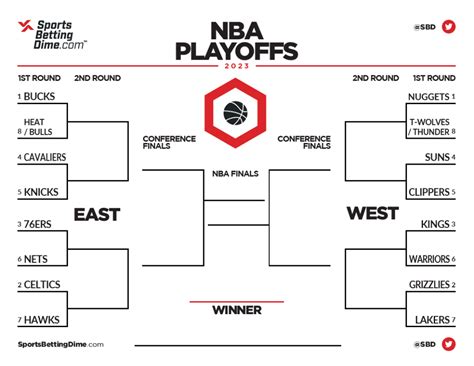 Online NBA Playoff Bracket Template FanDuel