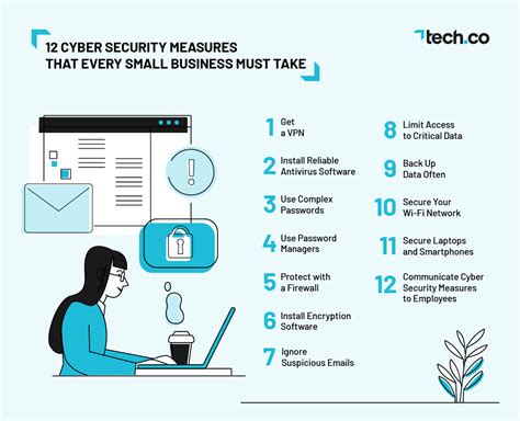 Description of Online Security Measures