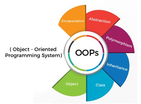 Oops Program Features