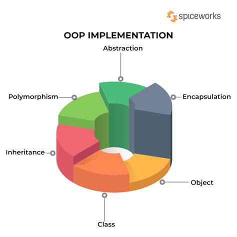 Oops Program Resources