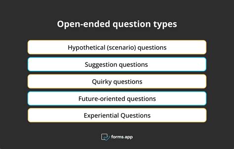 Open-Ended Questions