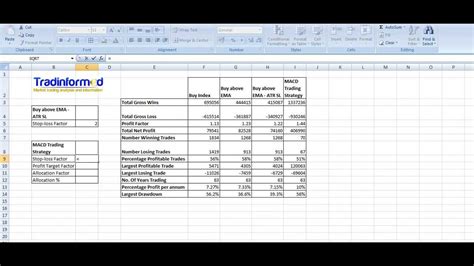 Optimize Trading Excel