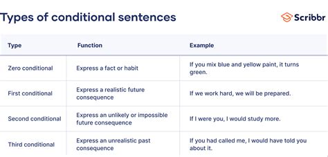 Examples of OR Conditions with COUNTIF