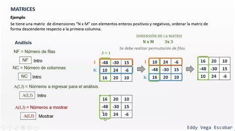 Ordenar columnas en orden descendente