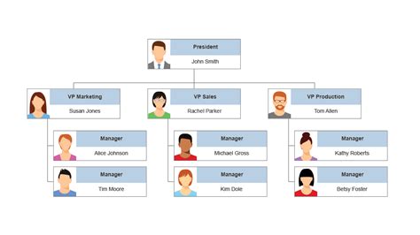 Org Chart Software Free