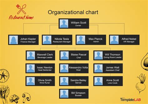 Organization Chart Template Example 6