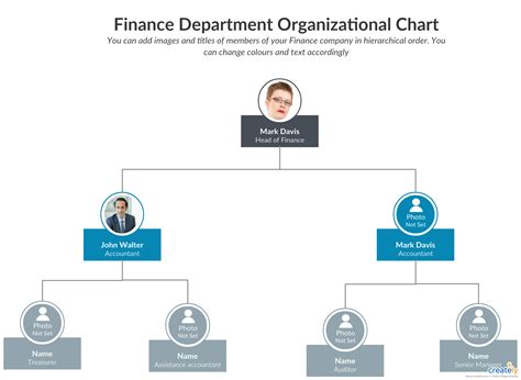 Organization Structure Best Practices