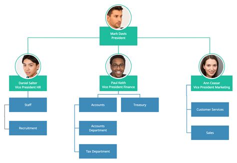 Organizational Chart Examples