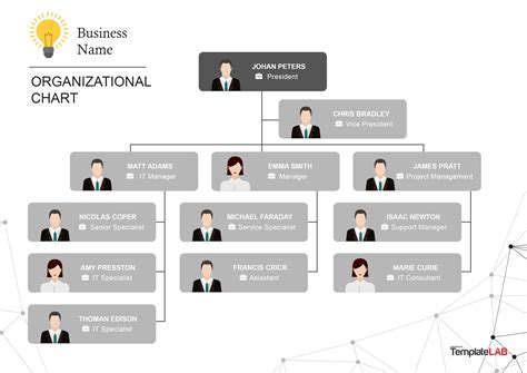 Organizational Chart Template 1