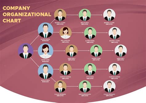 Create Organizational Charts in Photoshop