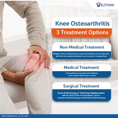 Osteoarthritis Treatment Options