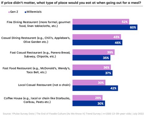 Other Restaurant Options at Navy Pier