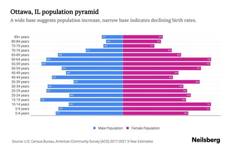 Ottawa Age Pyramid