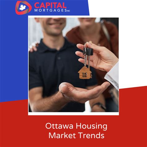 Ottawa Housing Market Trends