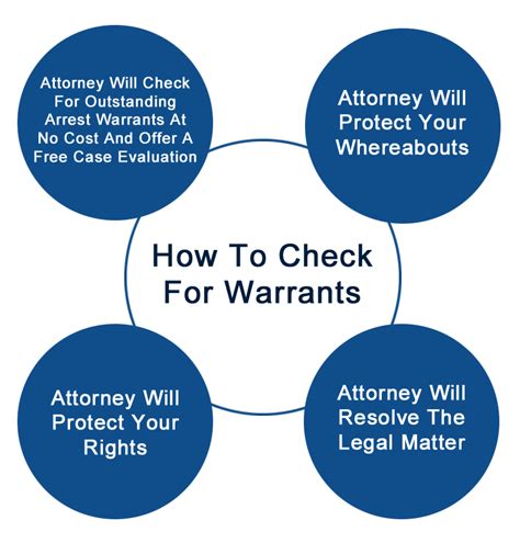 Outstanding Arrest Warrant Information