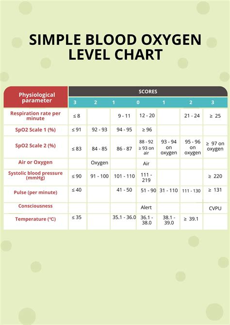 Oxygen Saturation Chart