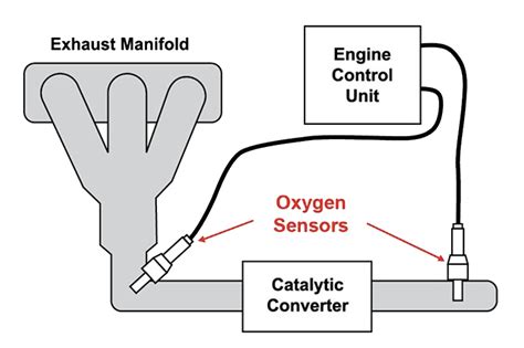 Oxygen Sensor Image 5