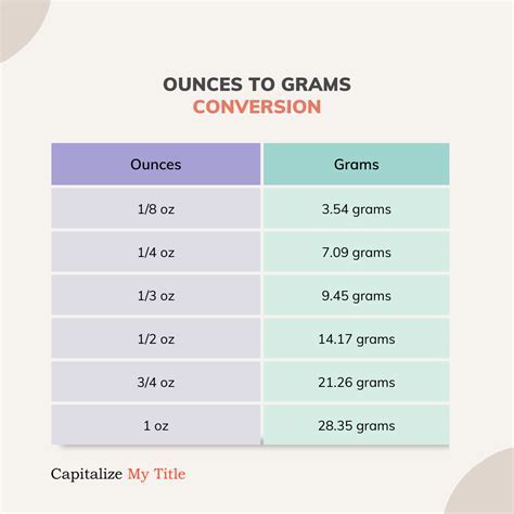 Oz Converter Tool